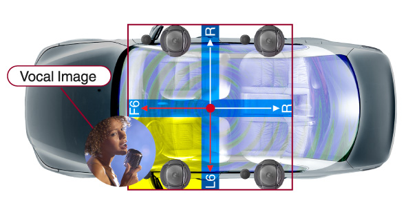 “Intelligent Tune” Original Sound Technology 