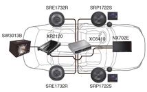 System