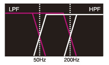 Built-in high pass and low pass filters