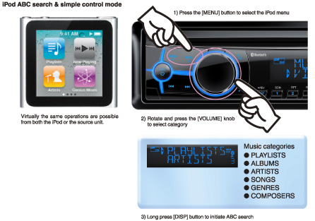 iPod ABC search & simple control mode