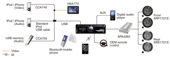 FZ501E System Example