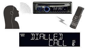 Built-in Bluetooth®