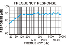FREQUENCY RESPONSE