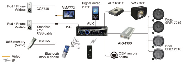 CZ501E SYSTEM EXAMPLE