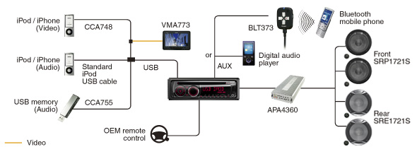 CZ201ER SYSTEM EXAMPLE