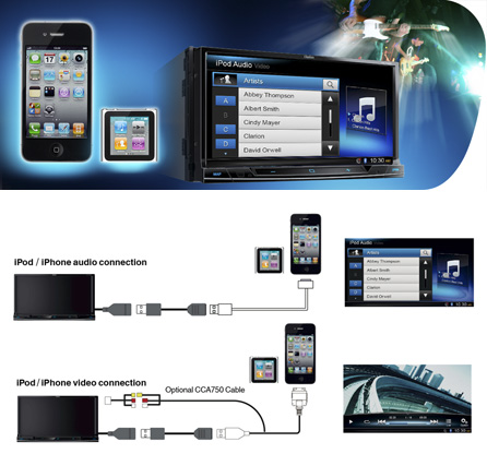 Made for iPod and Made for iPhone for seamless integration