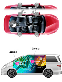 2-zone entertainment, Digital time alignment with 3-way crossover