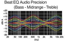 Beat EQ Plus for user customisable sound