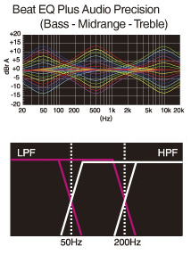 Beat EQ for user customisable sound, Built-in High Pass and Low Pass Filters