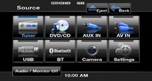 Touch panel controlled GUI