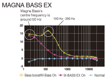 MAGNA BASS EX for dynamic bass resonance