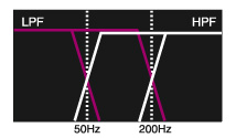 Built-in High and Low Pass Filters