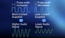 MOS-FET Power Amp