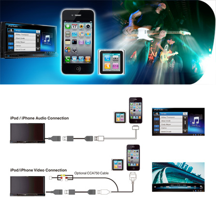 Made for iPod and Made for iPhone for Seamless Integration