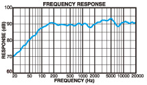 SRQ1332R