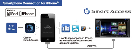 Smartphone Connection for iPhone®