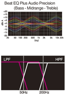 Beat EQ Plus / Built-in High Pass and Low Pass Filters