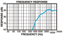 SRQ212H