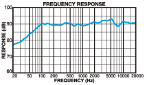 SRQ1632R