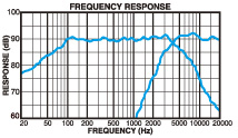 SRQ1622S