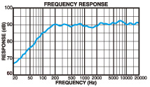 SRG1022R