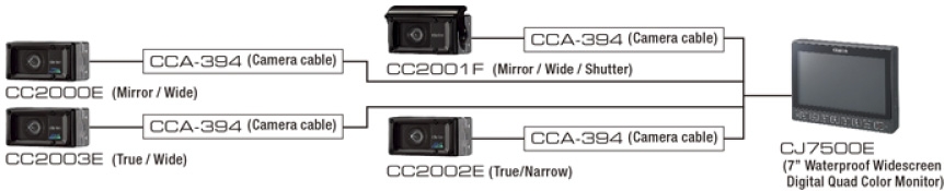 CJ7500E