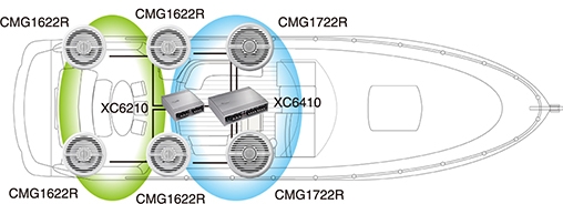 CMS5
