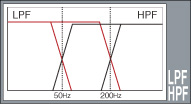 High-Pass/Low-Pass Filters
