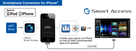 Integración con Android™ y iPhone®