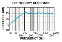 SRQ1331C