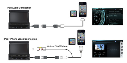 Excelente integración: Made for iPod y Made for iPhone®