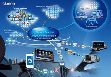 Smart Access te conecta hacia adelante