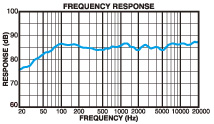 SRQ6933R