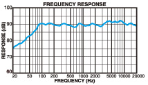 SRG6832C