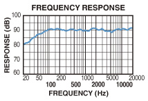 SRQ6932R