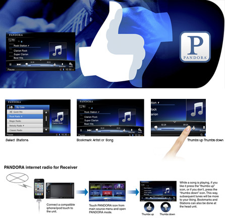 Disfruta de radio interactiva por Internet PANDORA en cualquier parte del camino