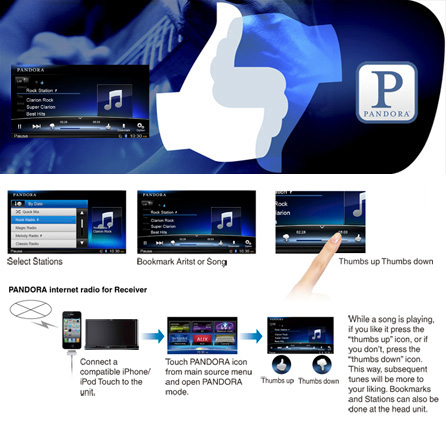 Disfruta de radio interactiva por Internet PANDORA en cualquier parte del camino