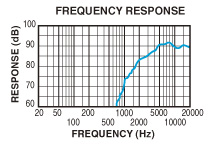 SRQ211H