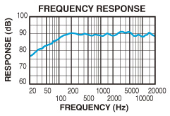 SRQ1631R